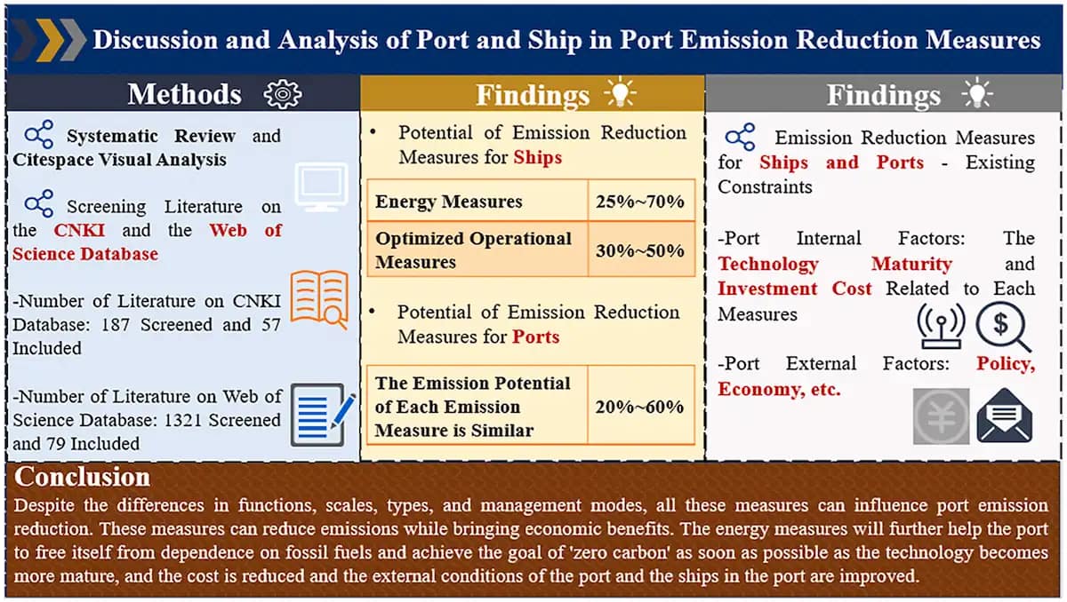 Significance of Maritime Port Decarbonization