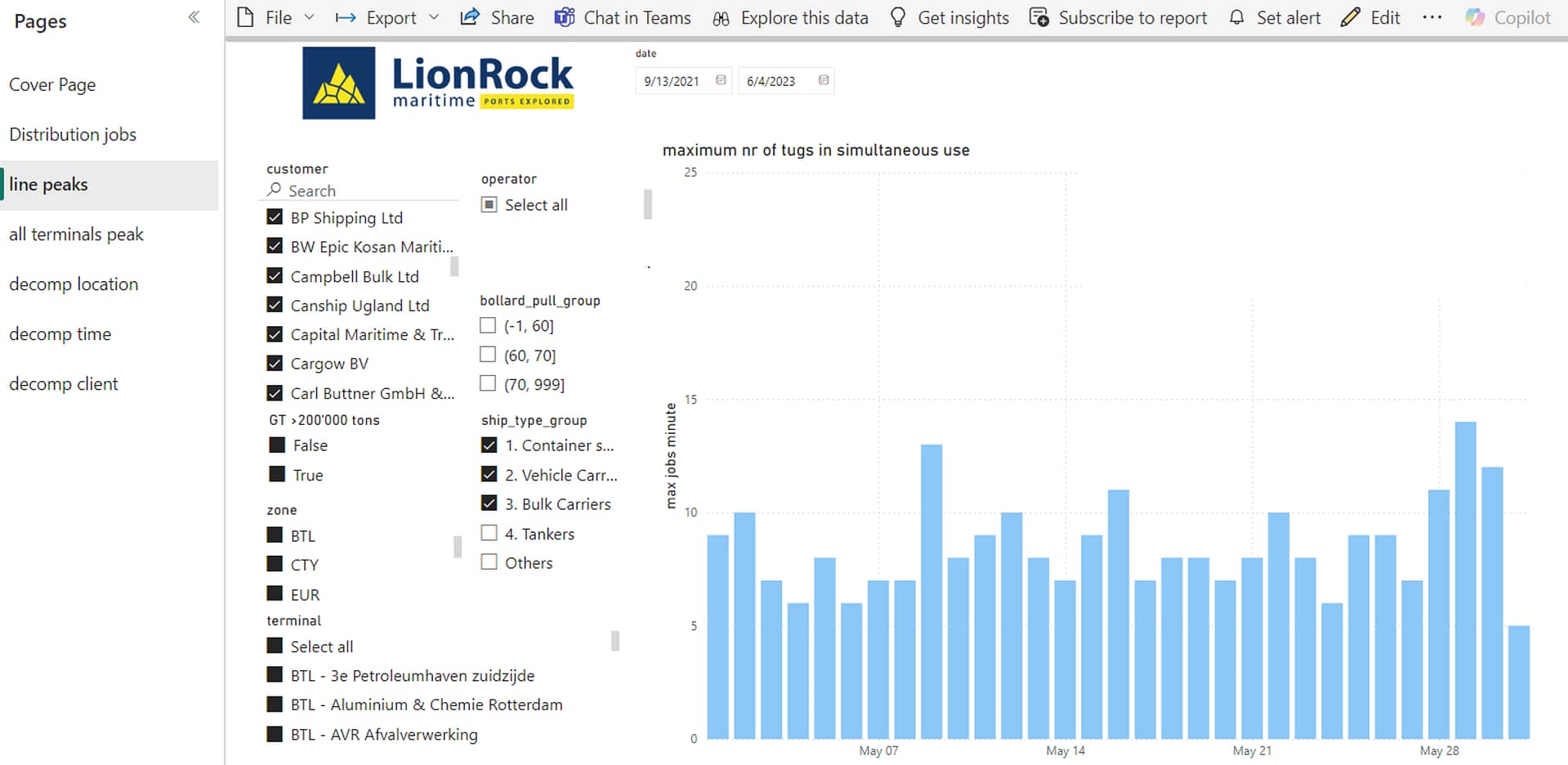 LionRock's Tug Capacity Tool helps tugboat fleet expansion revealing tugboat demand forecast.