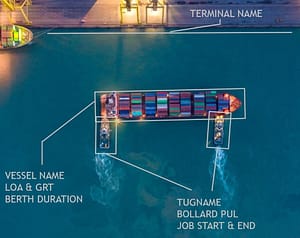 Port exploration