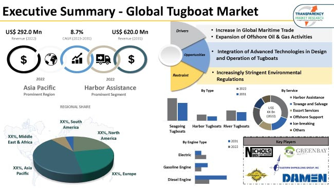 Tugboat market outlook 2031 | LionRock Maritime