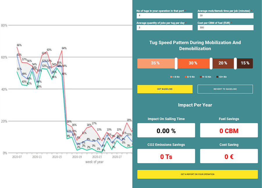 LionRock Tugboat Fuel Calculator - Port decarbonization